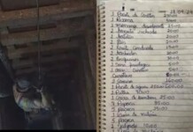 Polícia resgata 40 garimpeiros que estavam sendo explorados; homens tinham que pagar até por remédios da malária