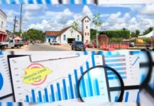 Instituto de pesquisa revela resultados favoráveis ao MDB em diversas cidades do Acre, entre elas Mâncio Lima: coincidência ou roteiro de filme?